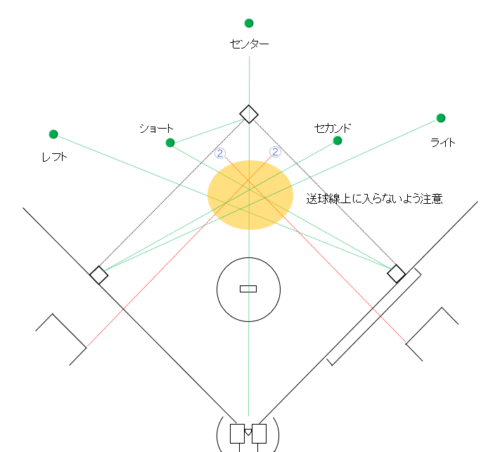 塁審を頼まれたらどうする 野球審判の基本的なやり方を解説します モチログ